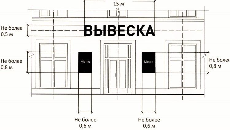 Правила размещения меню на улицу на уличной световой панеле