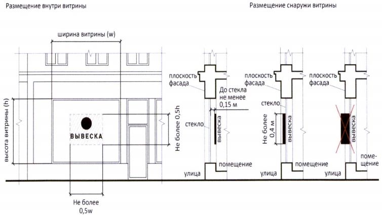 Требования для успешной регистрации вывесок на витринах в Москве