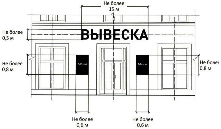 Требования для регистрации вывески в Москве